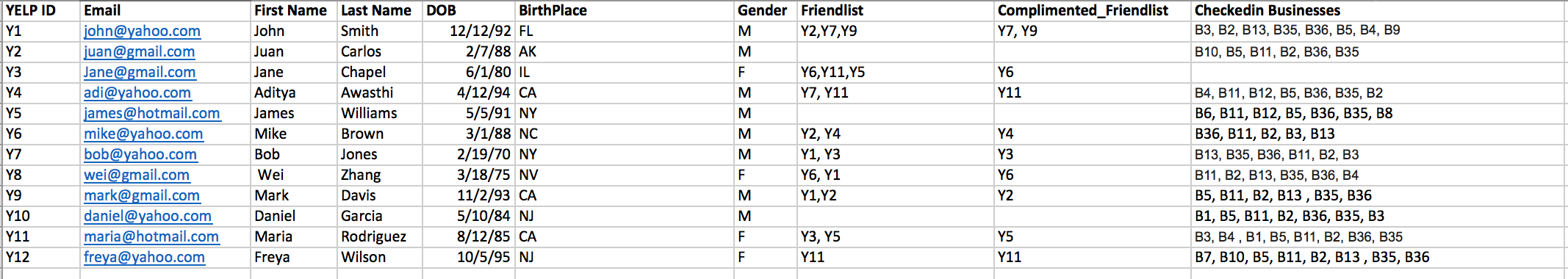 Write the following queries in Oracle SQL: List top | Chegg.com