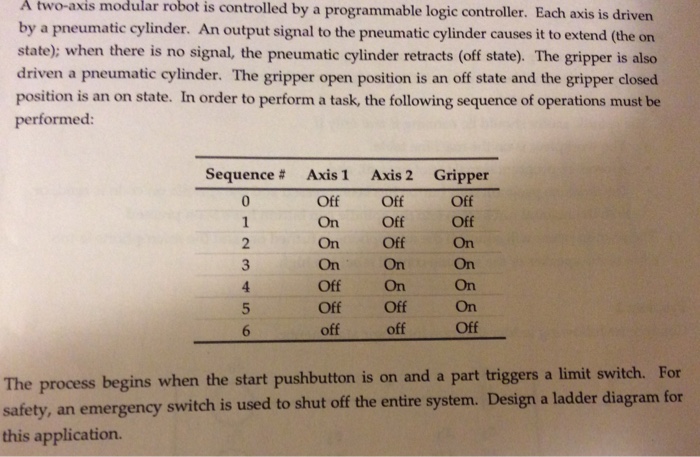Solved A two-axis modular robot is controlled by a | Chegg.com