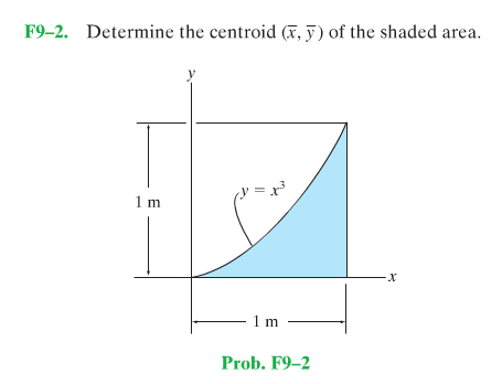 Solved Determine the centroid (x, y) of the shaded area. | Chegg.com