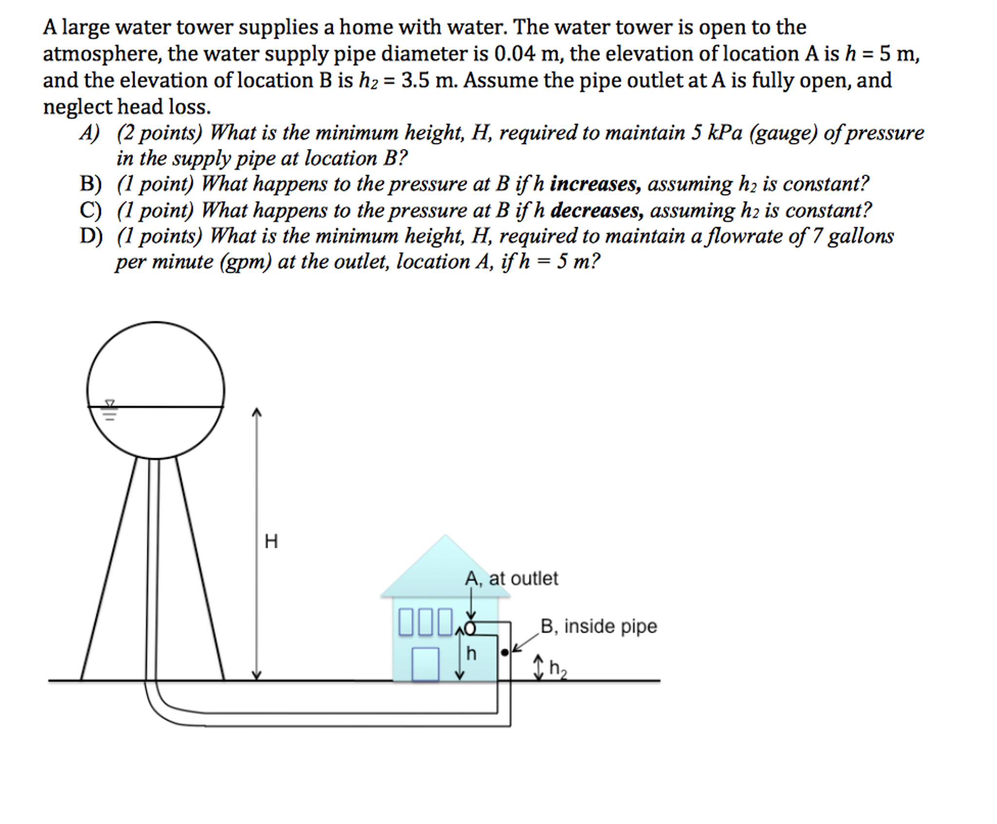 Solved A large water tower supplies a home with water. The