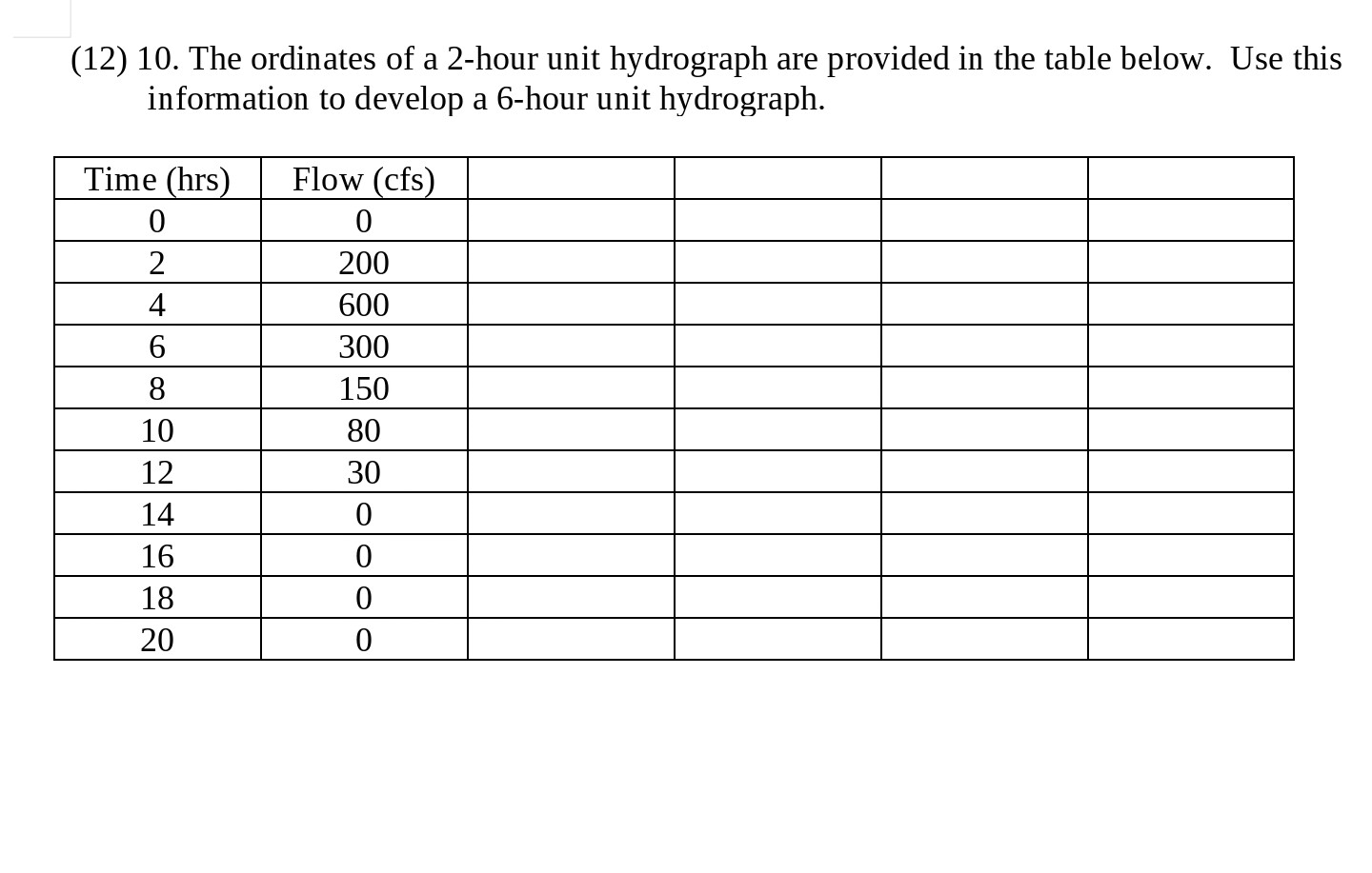 Solved 12 10 The Ordinates Of A 2 Hour Unit Hydrograph 1114