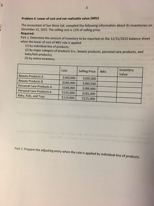 Solved Lower of cost and net realizable value (NRV) The