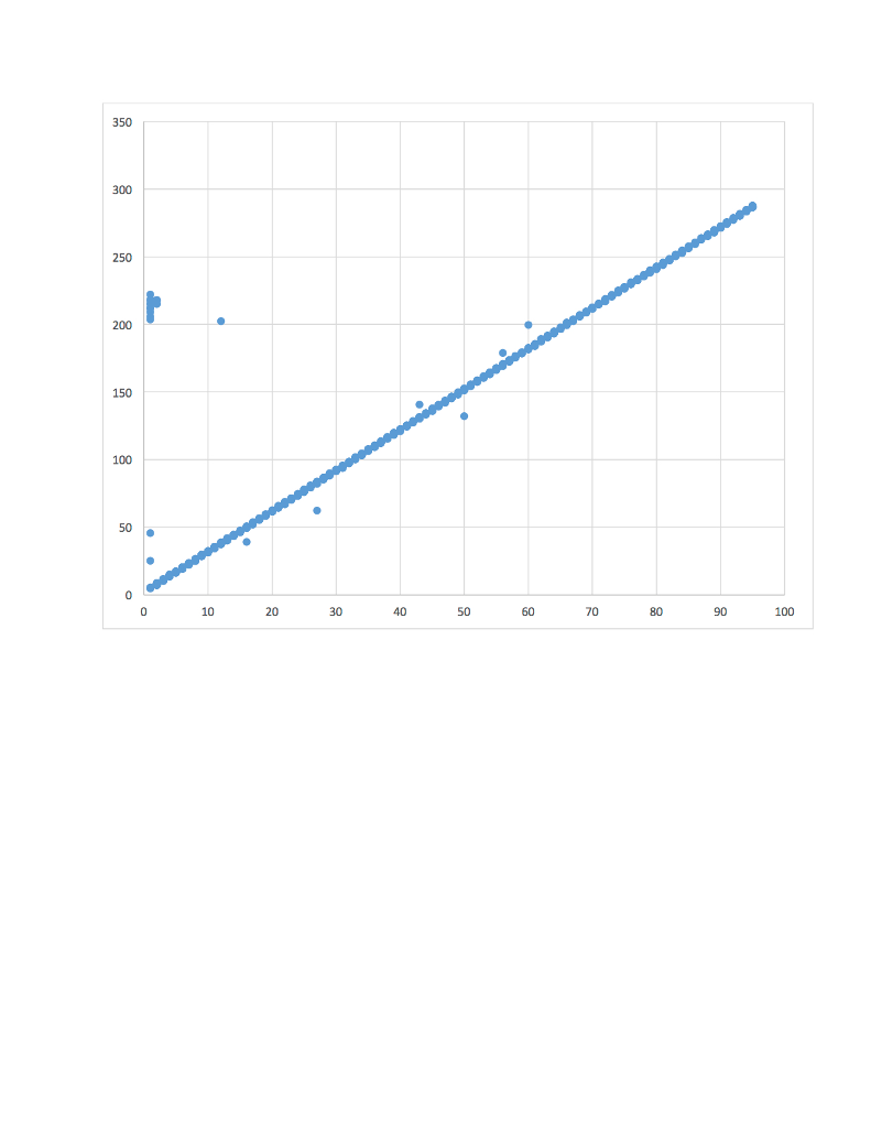 Solved A scatterplot between two variables is shown | Chegg.com