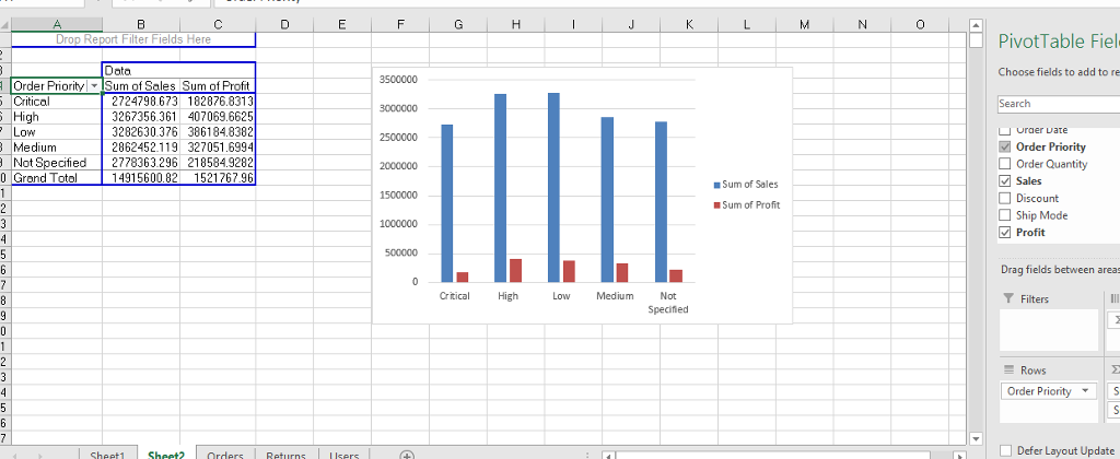 Data 4 Customer Segment Sum of Sales Sum of Profit | Chegg.com