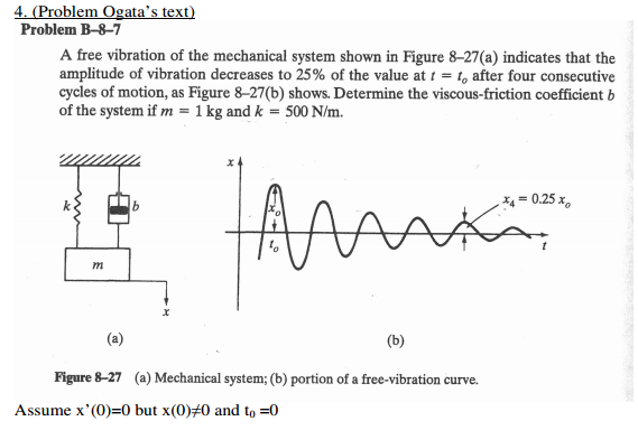 Solved A free vibration of the mechanical system shown in