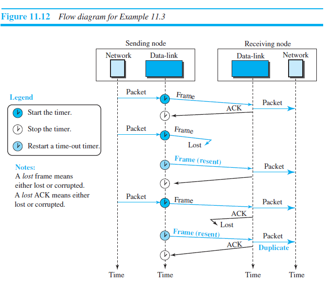 Solved Redraw Figure 11.12 using the following scenario: a. | Chegg.com