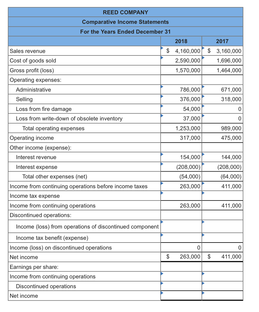 multiple step income statement