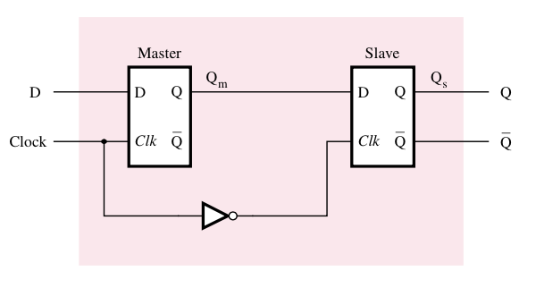 Solved Consider the following timing diagram. (a) Assuming | Chegg.com