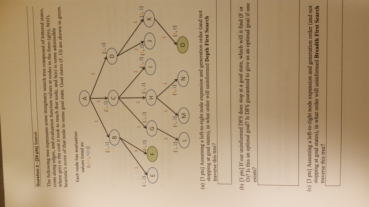Solved Question 2-124 pts] Search The following tree | Chegg.com