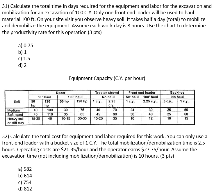 solved-31-calculate-the-total-time-in-days-required-for-the-chegg