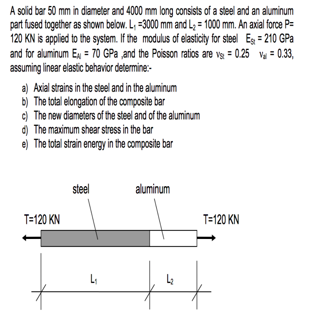 Solved A solid bar 50 mm in diameter and 4000 mm long | Chegg.com