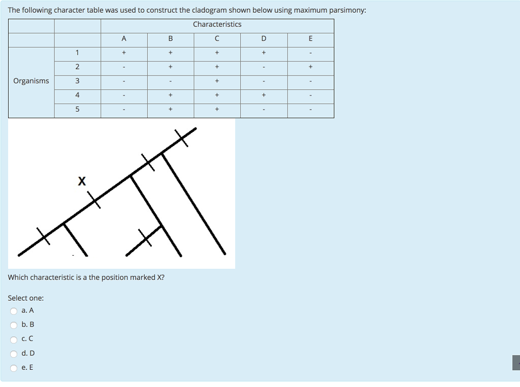 solved-the-following-character-table-was-used-to-construct-chegg