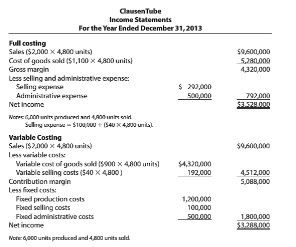 Variable statement. Where is the cost of goods sold in Income Statement. Cost Income ratio.