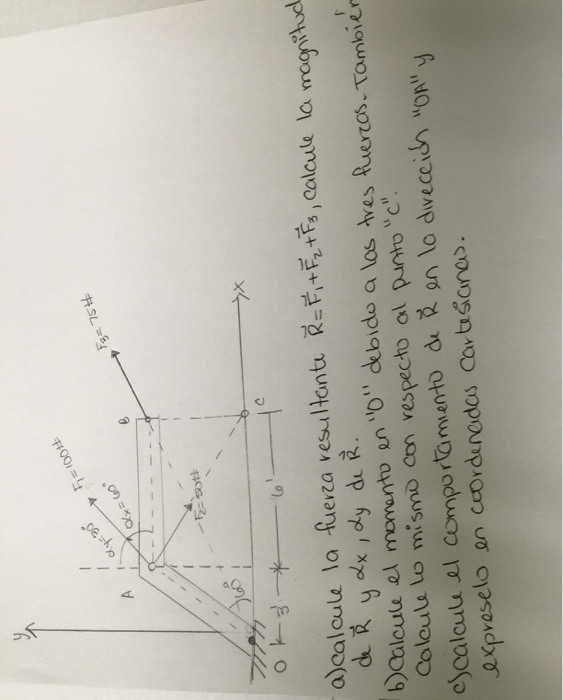 Solved Calculate la figure resultant R = F_1 + F_2 + F_3, | Chegg.com