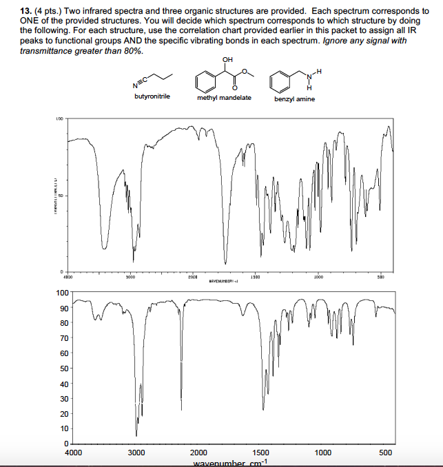 Infrared Correlation Chart Labb by AG