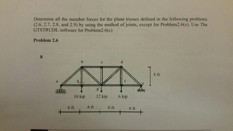 Solved Determine all the member forces for the plane trusses | Chegg.com