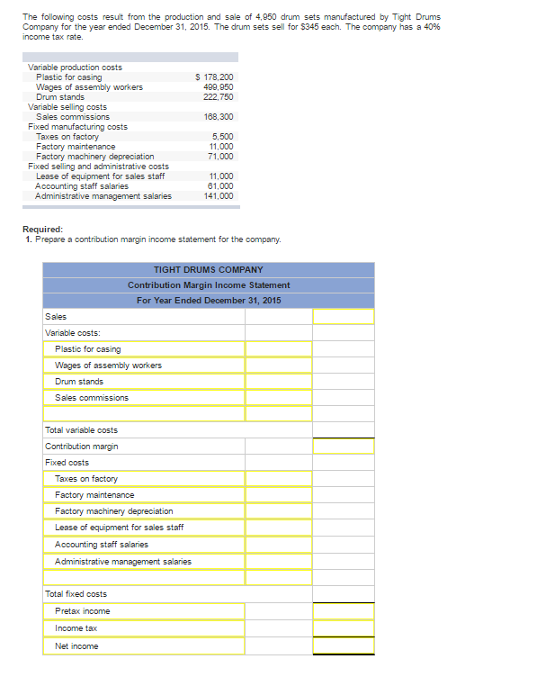 Solved The following costs result from the production and | Chegg.com