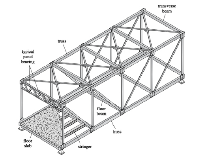 Solved The vertical members of a truss will be subjected to