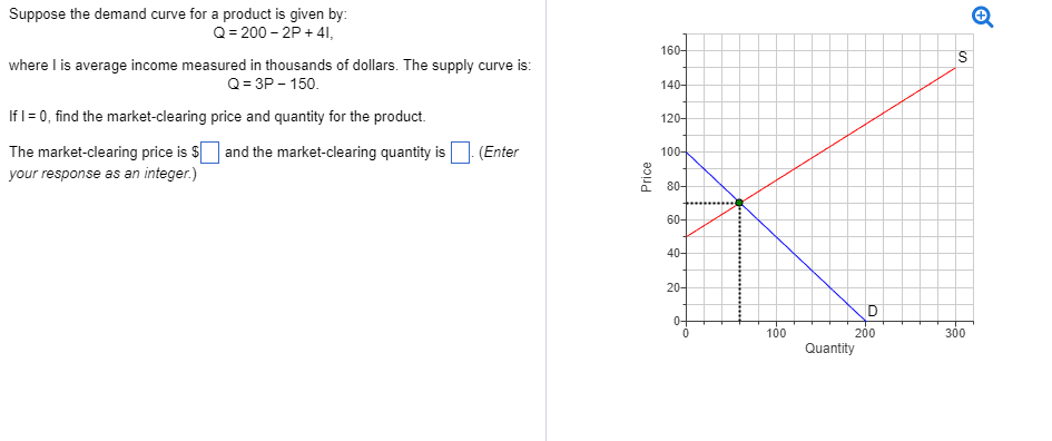 Solved Suppose the demand curve for a product is given by: | Chegg.com