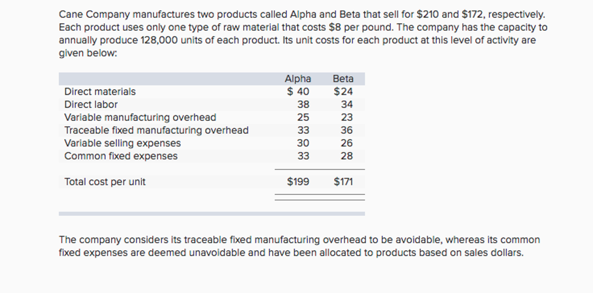 Solved Cane Company manufactures two products called Alpha