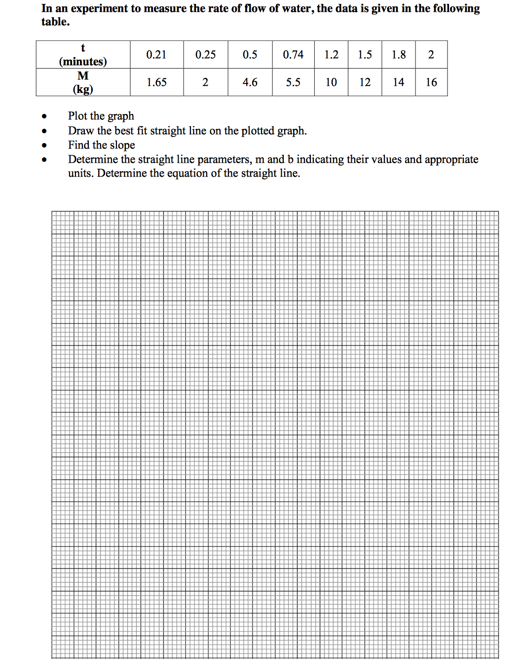 solved-in-an-experiment-to-measure-the-rate-of-flow-of-chegg