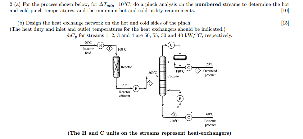 For the process shown below, for Delta T_min = 10 | Chegg.com