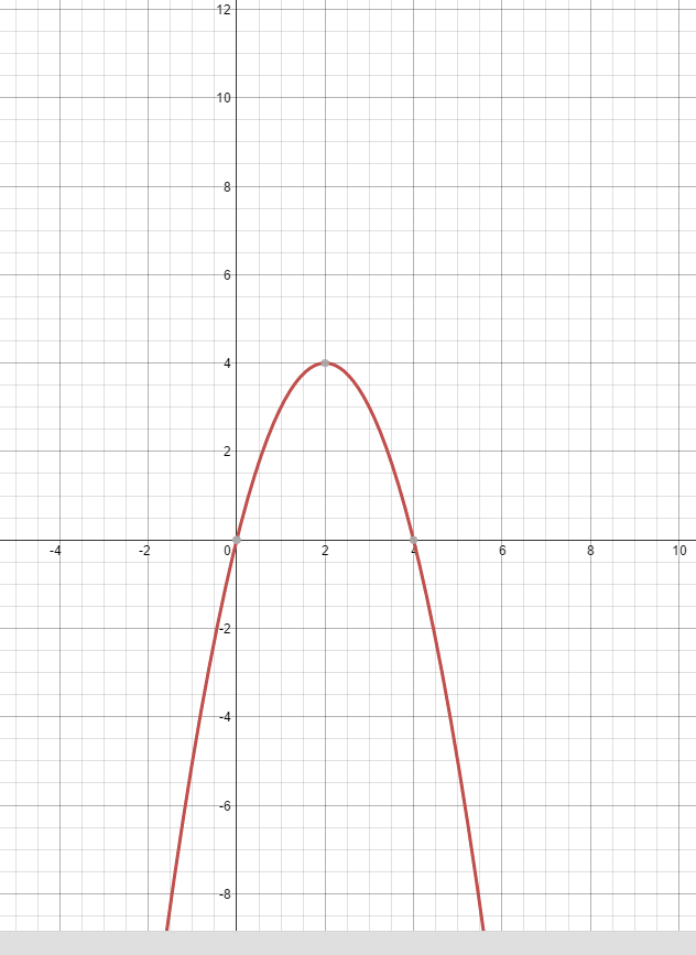 Solved question 2 and 6 | Chegg.com