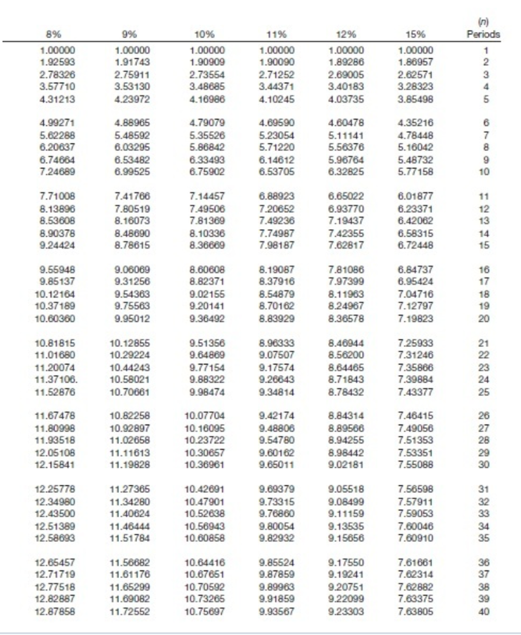 Solved Problem 21-13 (Part Level Submission) Amirante Inc. | Chegg.com