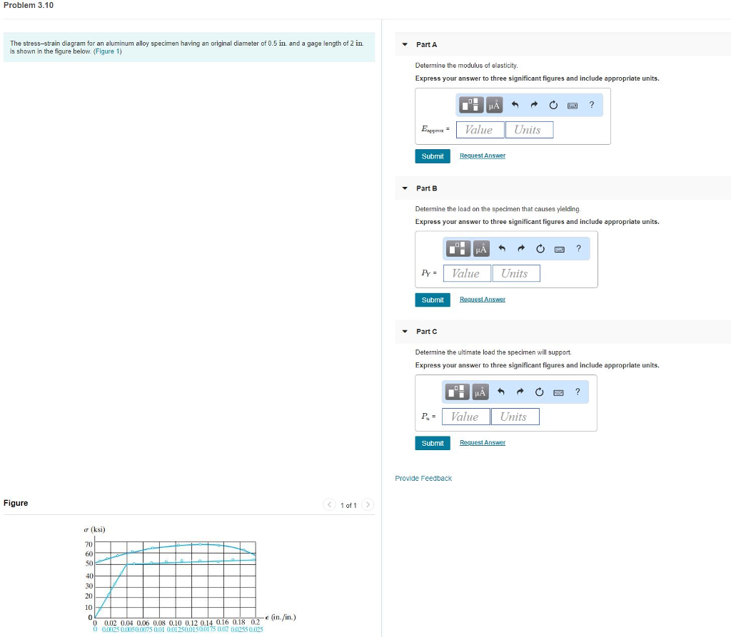 Solved Problem 3.10 The Stress-strain Diagram For An | Chegg.com