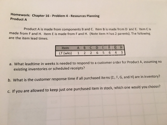 Solved Product A Is Made From Components B And C. Item B Is | Chegg.com