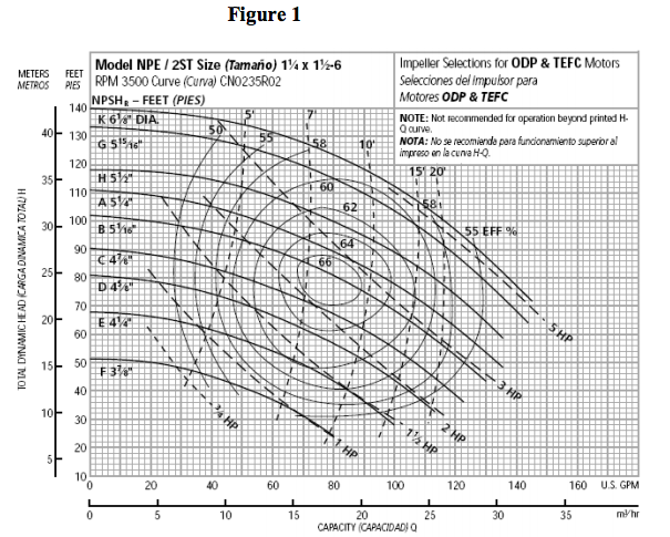 Figure 1 below is an open loop hydronic system; 25 | Chegg.com