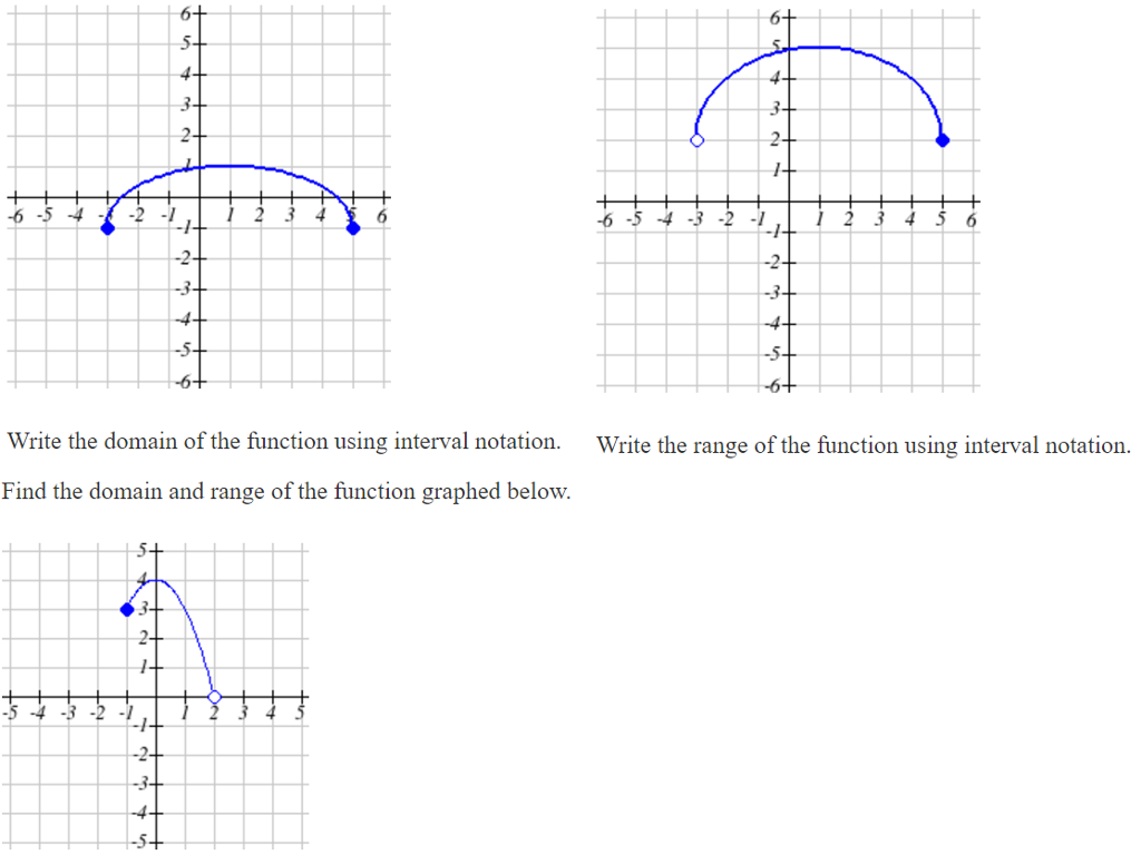 Identify Domain And Range Using Interval Notation dmainname