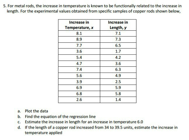 Solved For metal rods, the increase in temperature is known | Chegg.com