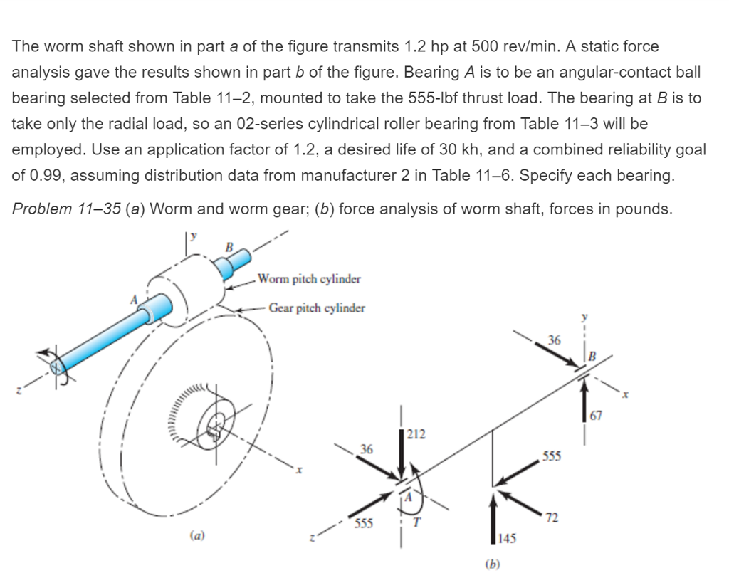 Solved The worm shaft shown in part a of the figure | Chegg.com