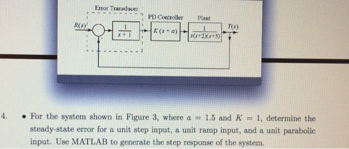 Solved For the system shown in Figure 3, where a = 1.5 and | Chegg.com
