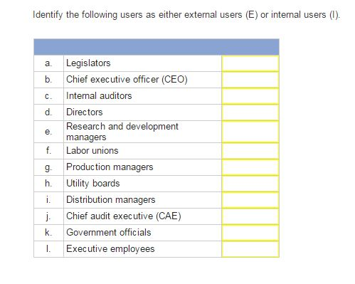 Solved Identify The Following Users As Either External Users | Chegg.com