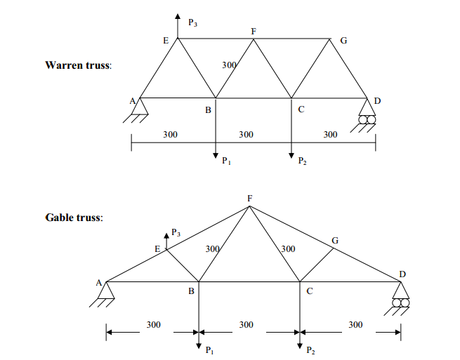 Warren Truss Diagram