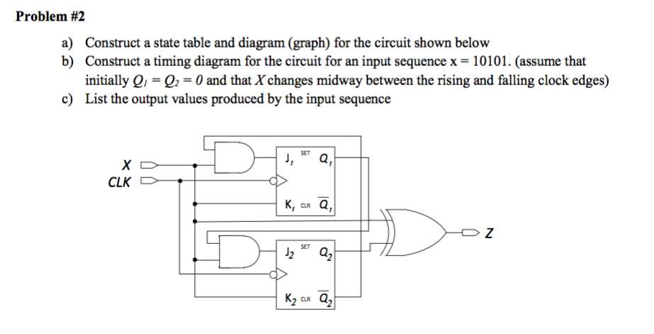 Solved Construct a state table and diagram (graph) for the | Chegg.com