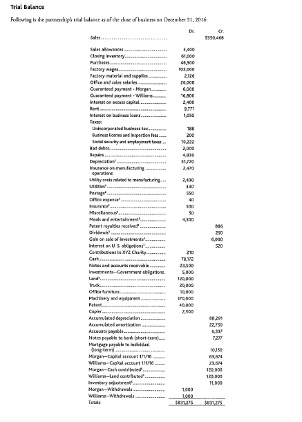 FORM 1065 U.S. RETURN OF PARTNERSHIP INCoME Dividuals | Chegg.com