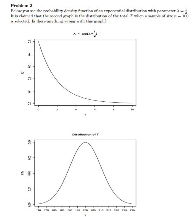 Solved Below you see the probability density function of an | Chegg.com