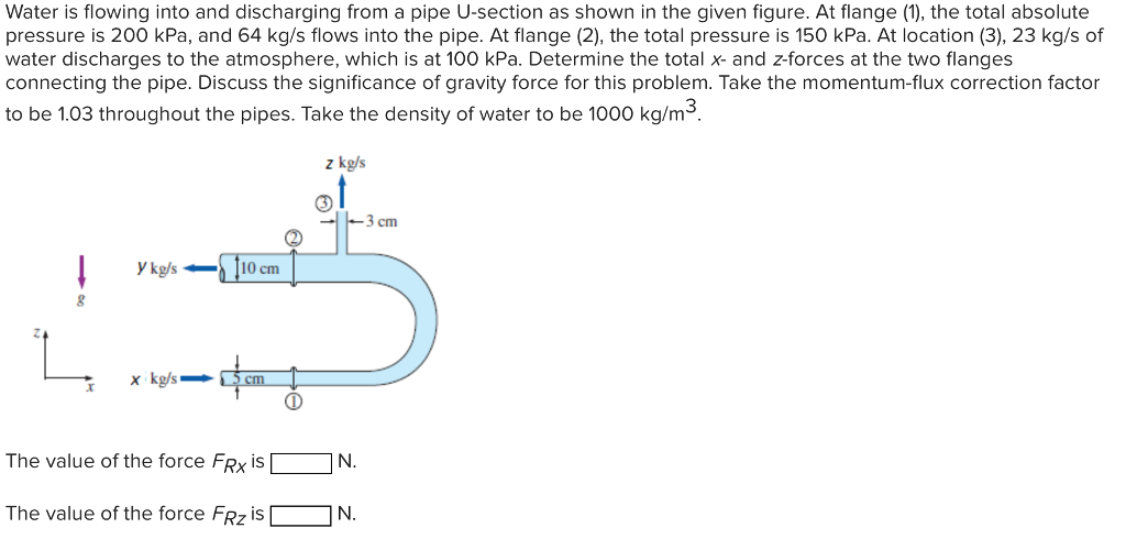 Solved Water is flowing into and discharging from a pipe