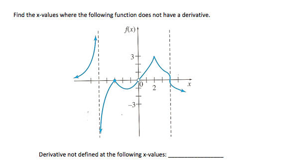 Solved Find the x-values where the following function does | Chegg.com