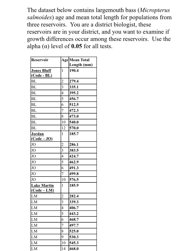The database below contains largemouth bass