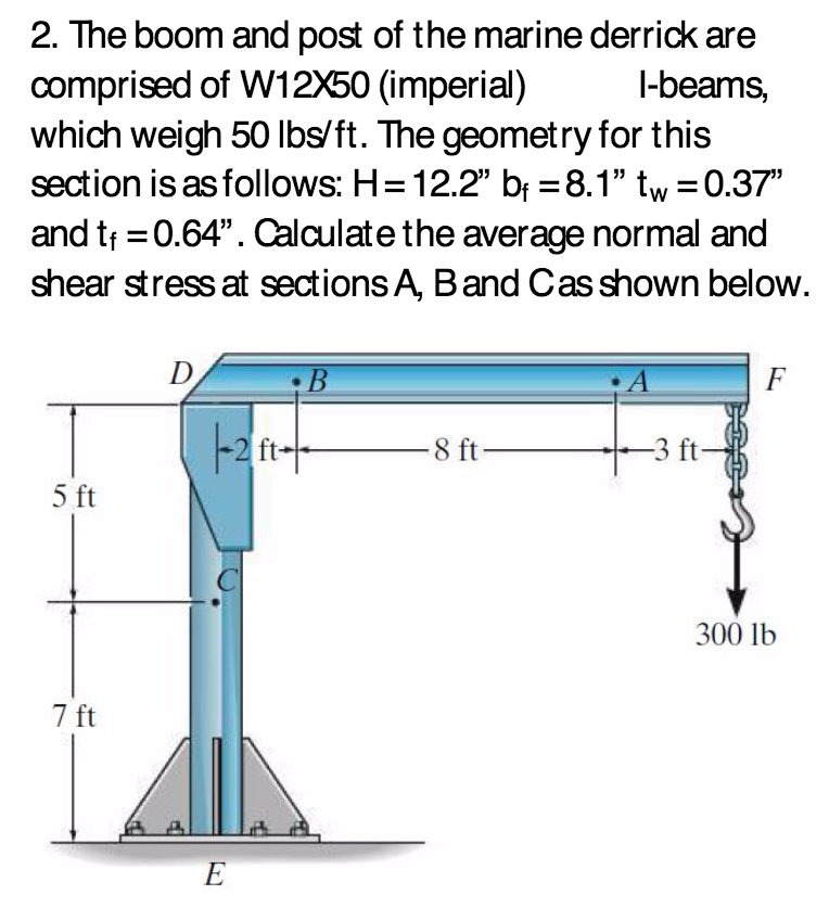 The boom and post of the marine derrick are comprised
