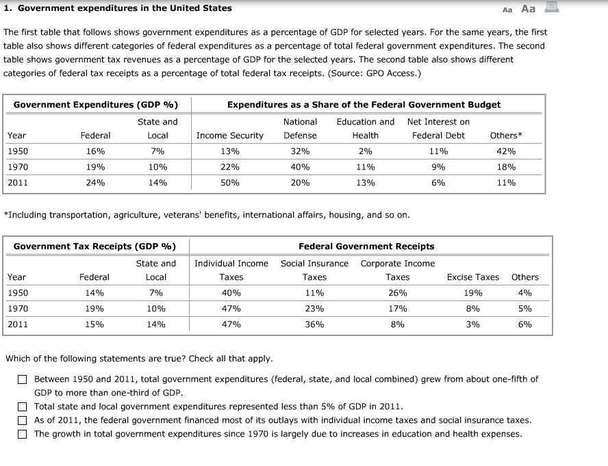 solved-government-expenditures-in-the-united-states-the-chegg