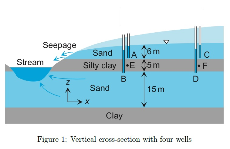 Q4. Figure 1 shows the vertical cross section of four | Chegg.com