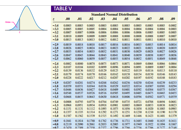 solved-determine-the-area-under-the-standard-normal-curve-chegg