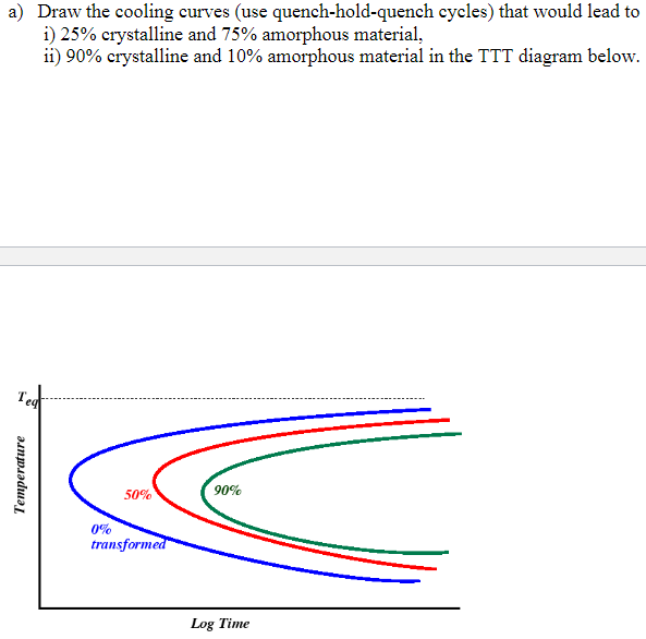 Solved The TTT Diagram Of A Steel Alloy Is Shown Below. A) | Chegg.com