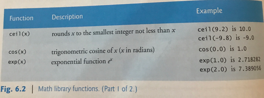 solved-problem-develop-an-analogous-c-program-which-chegg