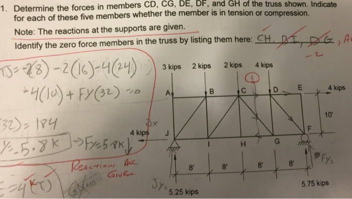 Solved 1. Determine the forces in members CD, CG, DE, and, | Chegg.com